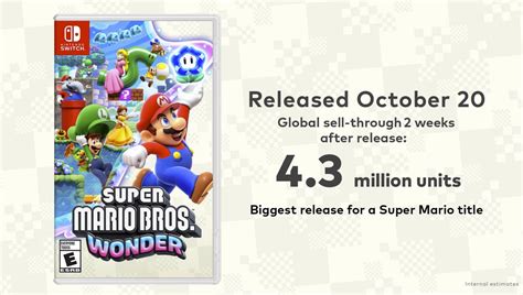 Mario wonder sales. Things To Know About Mario wonder sales. 